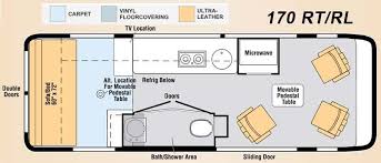 Pin On Rv Camping