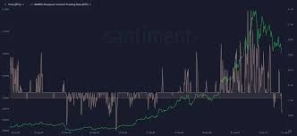 Buy & sell rate, charts, order book. Sub 30k Dip Unleashes The Bitcoin Bears Santiment Community Insights