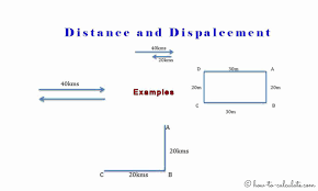 Distance Is Generally Used To Refer Separation Between Two Things It Has A More Precise Definition In Physics As The Physical L Education Physics Definitions