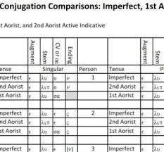 verb conjugation comparisons chart imperfect 1st aorist