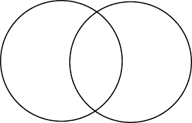 venn diagram generator venn diagram template venn diagram