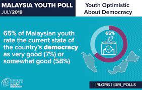 The 2018 malaysian general election, formally known as the 14th malaysian general election, was held on wednesday, 9 may 2018. Malaysian Youth Poll Captures Concerns Optimism Of New Electorate Iri