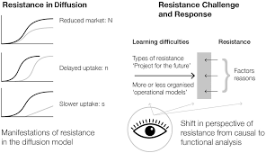 An example of communism is the governing system in cuba where the government controls everything and doles out benefits such as money, health care and food. Necessary Extensions Part Iii The Psychology Of Social Influence