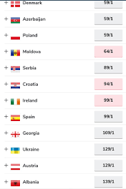 Who will win eurovision song contest 2021? Eurovision 2021 Odds Lithuania Returns To The Top French Surge Recedes