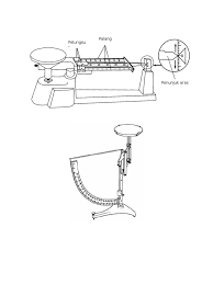 Ikan bawal ikan patin mancingnya disawangan bukan karna jimat aye tangisin tapi karna abng ga pnye keberanian. Neraca Tuas Neraca Tiga Palang