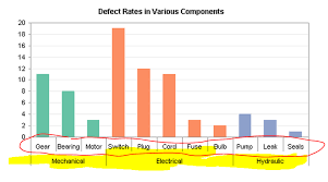 Generate A Multi Category Axis Label On Al Chart Stack