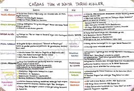 kpssfenoabt on instagram cagdas turk dunya tarihi onemli kisiler dunya tarihi tarih egitim tarihi