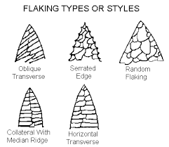 Lithics Net Arrowhead And Spearhead Point Information