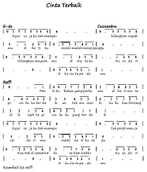 Check spelling or type a new query. Not Angka Lagu Cinta Terbaik Cassandra