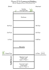 Image Result For First Floor Building Vocabulary Vocabulary Building British And American English