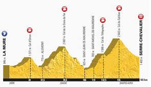 Image result for tour de france 2017 cyclist 