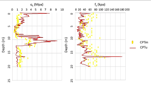 Cptm conta a história de elementos tradicionais das festas juninas em hotsite. Qc Depth And Fs Depth Cptm And Cptu Download Scientific Diagram