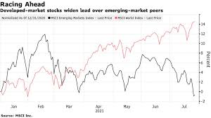 Check spelling or type a new query. Emerging Market Stocks Erase 2021 S Gains As China Slumps Bloomberg