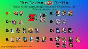 Performance in high difficulty content. 19 Dragon Ball Dokkan Battle Lr Tier List Tier List Update