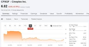 Add a stock to wl. Cineplex A Geared Option For The Full Vaccine Revival Otcmkts Cpxgf News Dome