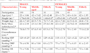 Hence it is highly recommended to get your blood pressure tested at least every two years. Determination Of Systolic Blood Pressure Recovery Time After Exercise In Apparently Healthy Normotensive Non Athletic Adults And The Effects Of Age Gender And Exercise Intensity Semantic Scholar