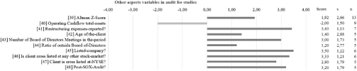 Bdo international was founded in 1963 as the biender seidman. What Is It Going To Cost Empirical Evidence From A Systematic Literature Review Of Audit Fee Determinants Springerlink
