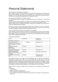 The best cv personal statement examples, and pro tips on writing a personal statement for uk jobs. Cv Help Personal Statement On This Page