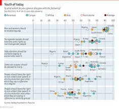 young people and free speech daily chart