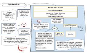 Rules Of Procedure Hamun 45