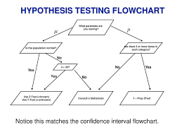 in this chapter we cover sections 8 1 through ppt download