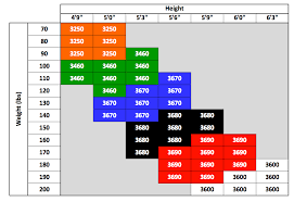 Sizing Charts Heavyswing