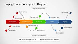 Buying Funnel Touchpoint Diagrams Slidemodel Customer Journey Mapping Journey Mapping Multichannel Marketing
