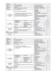 Contoh Rph Matematik Tingkatan 1 Pdf