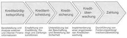 Kreditrisikomanagement in banken unter besonderer berücksichtigung ausgewählter kreditrisikomodelle dissertation zur erlangung des grades eines dr.rer.pol. Kreditrisikomanagement Von Der Geschaftspartnerauswahl Zum Forderungsmanagement Geld Anlegen 24h