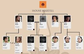 House Martell Family Tree After 6x10 Game Of Thrones