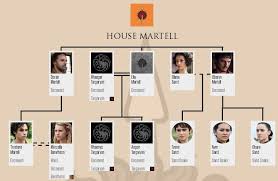 house martell family tree after 6x10 game of thrones