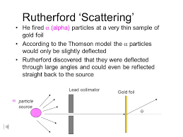 Rutherford's discovery of the nucleus and the planetary model of the atom. Rutherford S Gold Foil Experiment Ppt Video Online Download