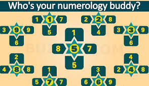 Your Numerology Compatibility Chart Numbers With Your