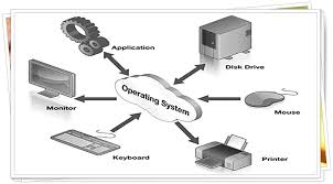 Difference Between Network Operating System And Distributed Operating System Pediaa Com