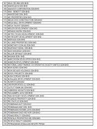 They help in all parts of they have master mobile app developers, who expertise to benefit as much as possible from their excellent abilities. Housing Ministry Releases Complete List Of Blacklisted Housing Developers In M Sia World Of Buzz