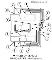 Just needed some text that was readable. Diagram Land Rover Discovery Spark Plug Wire Diagram Full Version Hd Quality Wire Diagram Fenndiagramm Centroassistenza Computer It