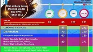 Nützliche ergebnisse speziell für dich Tidak Hanya Tes Tertulis Materi Test Skb Cpns 2019 Juga Bisa Tes Fisik Atau Kesamaptaan Bangka Pos