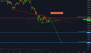 Sumber terdepan untuk berita crypto dan teknik berburu bitcoin. Tpw434dmvu9zsm
