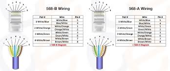 A wiring diagram is a schematic which uses abstract pictorial symbols to show all of the interconnections of components in a very system. Diagram 100 Feet Cat5e Wiring Diagram Full Version Hd Quality Wiring Diagram Rciwiring Italiadogshow It