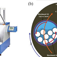 Insmart systems copper hydrocyclone igcse. A High Energy Planetary Ball Mill And B Schematic Diagram Showing Download Scientific Diagram