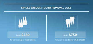 Complex extractions run as much as $500 per tooth. Wisdom Tooth Removal Neutral Bay Dentist