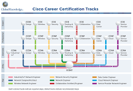 Your Path To Cisco Career Certifications Just Got Simpler Cisco Certifications Ccna Cisco Networking Technology