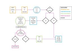 Nis_kanban_process_flow_chart