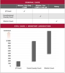 the texas judicial system tlr foundation