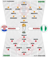 Hasil gambar untuk susunan pemain croatia vs nigeria