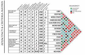 Spaces Matrix Bubble Diagram Architecture Architecture Concept Diagram Urban Design Diagram