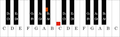 Easy Transposition Chart For Singers Howtosingsmarter Com