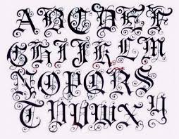 Gambar grafiti nama 3d, huruf, tulisan yang keren, mudah, simple. Paling Bagus 20 Gambar Huruf Graffiti A Z Keren Contoh Foto Gambar Wallpaper Tulisan Graf Tattoo Lettering Styles Tattoo Lettering Fonts Lettering Alphabet
