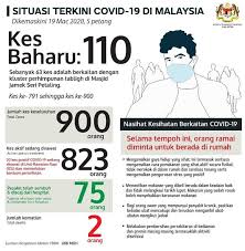 Kementerian kesihatan malaysia aras 4, menara prisma no. Covid 19 How Will It Affect The Country S Malaysia Income