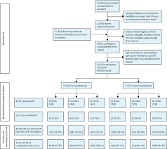 Efficiency And Safety Of Varying The Frequency Of Whole